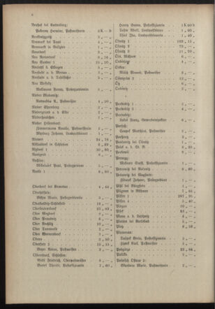 Post- und Telegraphen-Verordnungsblatt für das Verwaltungsgebiet des K.-K. Handelsministeriums 19151108 Seite: 12