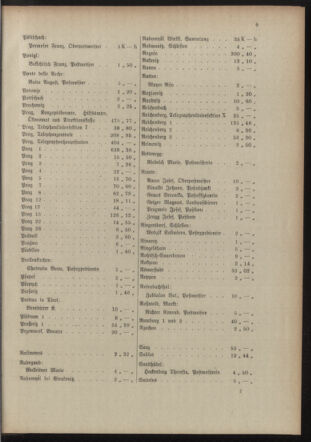 Post- und Telegraphen-Verordnungsblatt für das Verwaltungsgebiet des K.-K. Handelsministeriums 19151108 Seite: 13