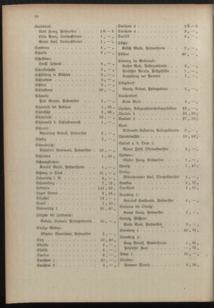 Post- und Telegraphen-Verordnungsblatt für das Verwaltungsgebiet des K.-K. Handelsministeriums 19151108 Seite: 14