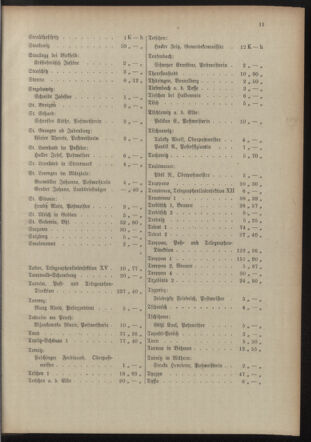 Post- und Telegraphen-Verordnungsblatt für das Verwaltungsgebiet des K.-K. Handelsministeriums 19151108 Seite: 15