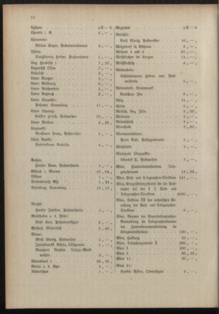 Post- und Telegraphen-Verordnungsblatt für das Verwaltungsgebiet des K.-K. Handelsministeriums 19151108 Seite: 16