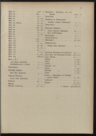 Post- und Telegraphen-Verordnungsblatt für das Verwaltungsgebiet des K.-K. Handelsministeriums 19151108 Seite: 17