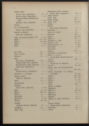 Post- und Telegraphen-Verordnungsblatt für das Verwaltungsgebiet des K.-K. Handelsministeriums 19151108 Seite: 6