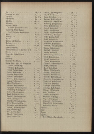 Post- und Telegraphen-Verordnungsblatt für das Verwaltungsgebiet des K.-K. Handelsministeriums 19151108 Seite: 7