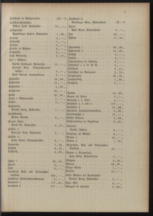 Post- und Telegraphen-Verordnungsblatt für das Verwaltungsgebiet des K.-K. Handelsministeriums 19151108 Seite: 9