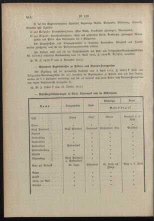 Post- und Telegraphen-Verordnungsblatt für das Verwaltungsgebiet des K.-K. Handelsministeriums 19151112 Seite: 2