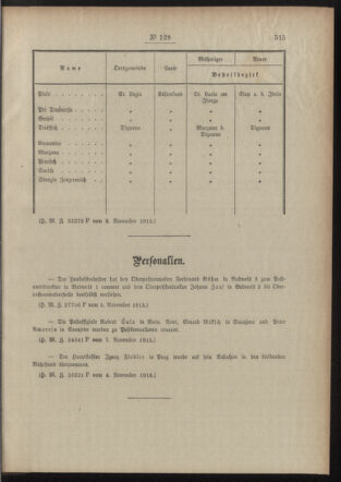 Post- und Telegraphen-Verordnungsblatt für das Verwaltungsgebiet des K.-K. Handelsministeriums 19151112 Seite: 3