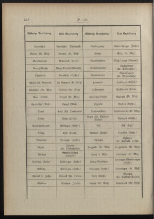 Post- und Telegraphen-Verordnungsblatt für das Verwaltungsgebiet des K.-K. Handelsministeriums 19151202 Seite: 2