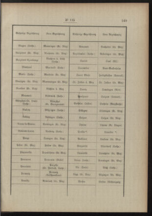 Post- und Telegraphen-Verordnungsblatt für das Verwaltungsgebiet des K.-K. Handelsministeriums 19151202 Seite: 3