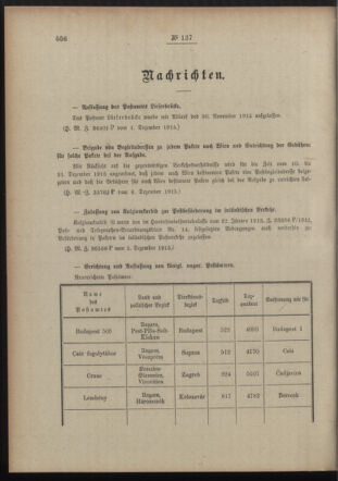 Post- und Telegraphen-Verordnungsblatt für das Verwaltungsgebiet des K.-K. Handelsministeriums 19151210 Seite: 2