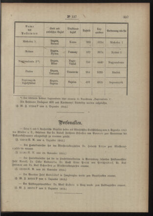 Post- und Telegraphen-Verordnungsblatt für das Verwaltungsgebiet des K.-K. Handelsministeriums 19151210 Seite: 3