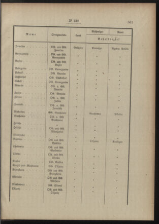 Post- und Telegraphen-Verordnungsblatt für das Verwaltungsgebiet des K.-K. Handelsministeriums 19151211 Seite: 3