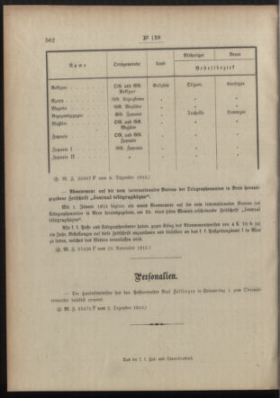 Post- und Telegraphen-Verordnungsblatt für das Verwaltungsgebiet des K.-K. Handelsministeriums 19151211 Seite: 4