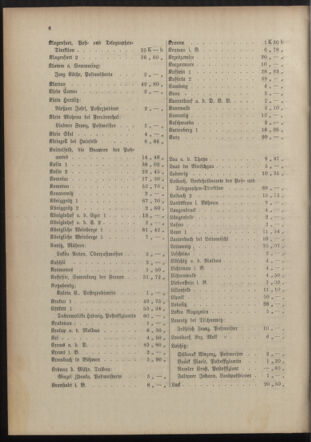 Post- und Telegraphen-Verordnungsblatt für das Verwaltungsgebiet des K.-K. Handelsministeriums 19151221 Seite: 10