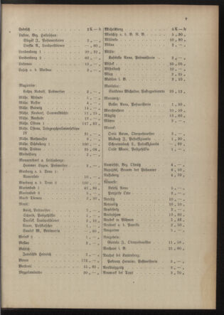 Post- und Telegraphen-Verordnungsblatt für das Verwaltungsgebiet des K.-K. Handelsministeriums 19151221 Seite: 11