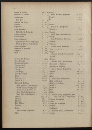 Post- und Telegraphen-Verordnungsblatt für das Verwaltungsgebiet des K.-K. Handelsministeriums 19151221 Seite: 12