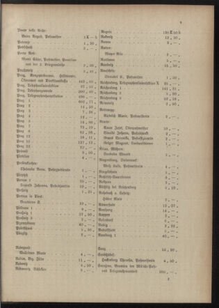 Post- und Telegraphen-Verordnungsblatt für das Verwaltungsgebiet des K.-K. Handelsministeriums 19151221 Seite: 13