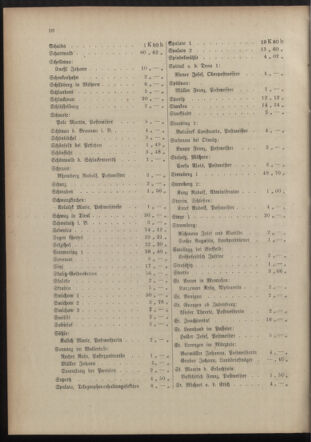 Post- und Telegraphen-Verordnungsblatt für das Verwaltungsgebiet des K.-K. Handelsministeriums 19151221 Seite: 14