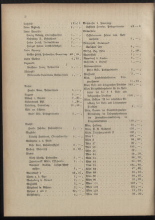 Post- und Telegraphen-Verordnungsblatt für das Verwaltungsgebiet des K.-K. Handelsministeriums 19151221 Seite: 16