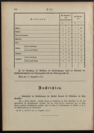 Post- und Telegraphen-Verordnungsblatt für das Verwaltungsgebiet des K.-K. Handelsministeriums 19151221 Seite: 2