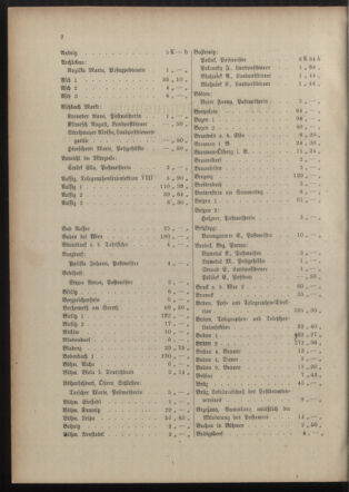 Post- und Telegraphen-Verordnungsblatt für das Verwaltungsgebiet des K.-K. Handelsministeriums 19151221 Seite: 6