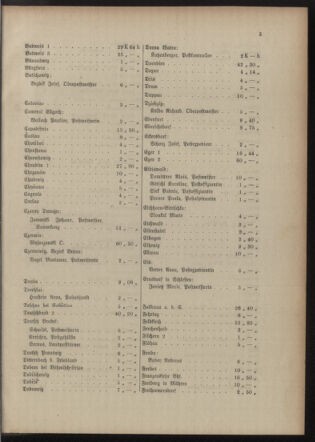 Post- und Telegraphen-Verordnungsblatt für das Verwaltungsgebiet des K.-K. Handelsministeriums 19151221 Seite: 7