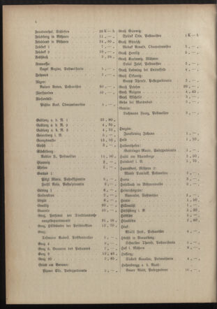 Post- und Telegraphen-Verordnungsblatt für das Verwaltungsgebiet des K.-K. Handelsministeriums 19151221 Seite: 8