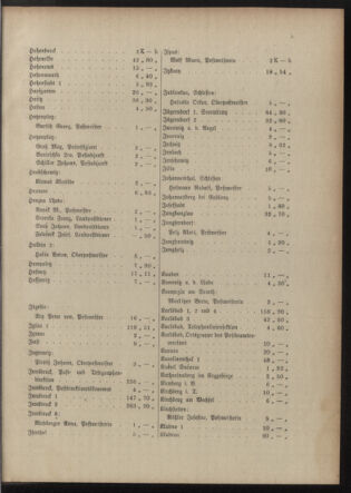 Post- und Telegraphen-Verordnungsblatt für das Verwaltungsgebiet des K.-K. Handelsministeriums 19151221 Seite: 9