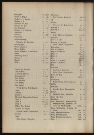 Post- und Telegraphen-Verordnungsblatt für das Verwaltungsgebiet des K.-K. Handelsministeriums 19170203 Seite: 10