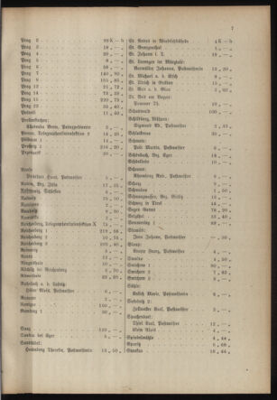 Post- und Telegraphen-Verordnungsblatt für das Verwaltungsgebiet des K.-K. Handelsministeriums 19170203 Seite: 11