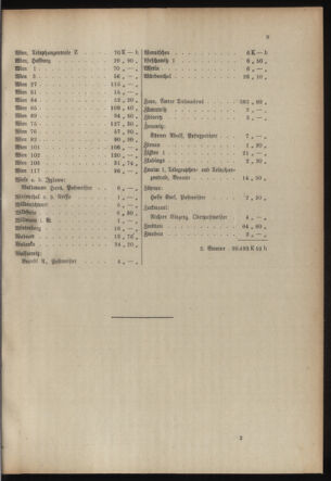 Post- und Telegraphen-Verordnungsblatt für das Verwaltungsgebiet des K.-K. Handelsministeriums 19170203 Seite: 13