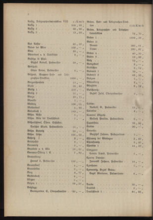 Post- und Telegraphen-Verordnungsblatt für das Verwaltungsgebiet des K.-K. Handelsministeriums 19170203 Seite: 6