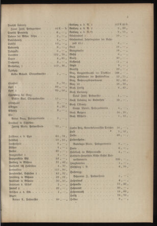 Post- und Telegraphen-Verordnungsblatt für das Verwaltungsgebiet des K.-K. Handelsministeriums 19170203 Seite: 7