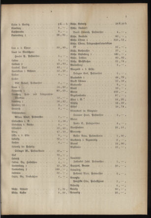 Post- und Telegraphen-Verordnungsblatt für das Verwaltungsgebiet des K.-K. Handelsministeriums 19170203 Seite: 9