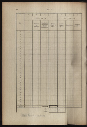 Post- und Telegraphen-Verordnungsblatt für das Verwaltungsgebiet des K.-K. Handelsministeriums 19170214 Seite: 10