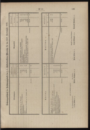 Post- und Telegraphen-Verordnungsblatt für das Verwaltungsgebiet des K.-K. Handelsministeriums 19170505 Seite: 3