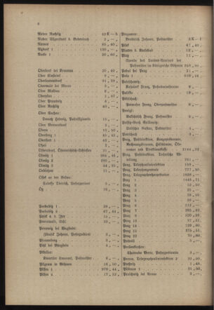 Post- und Telegraphen-Verordnungsblatt für das Verwaltungsgebiet des K.-K. Handelsministeriums 19170509 Seite: 10