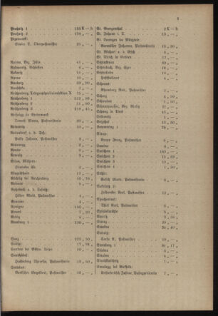 Post- und Telegraphen-Verordnungsblatt für das Verwaltungsgebiet des K.-K. Handelsministeriums 19170509 Seite: 11