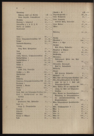 Post- und Telegraphen-Verordnungsblatt für das Verwaltungsgebiet des K.-K. Handelsministeriums 19170509 Seite: 12