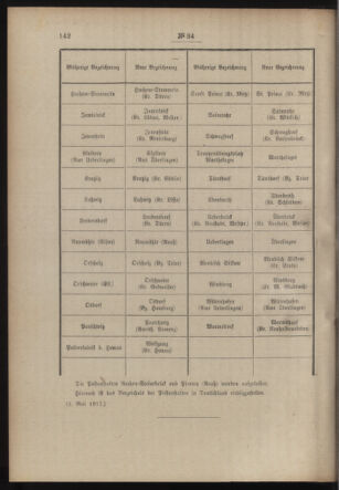 Post- und Telegraphen-Verordnungsblatt für das Verwaltungsgebiet des K.-K. Handelsministeriums 19170509 Seite: 2