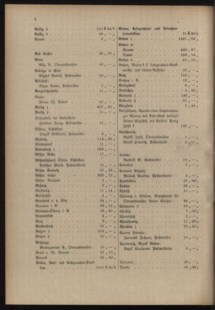 Post- und Telegraphen-Verordnungsblatt für das Verwaltungsgebiet des K.-K. Handelsministeriums 19170509 Seite: 6