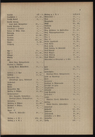 Post- und Telegraphen-Verordnungsblatt für das Verwaltungsgebiet des K.-K. Handelsministeriums 19170509 Seite: 7