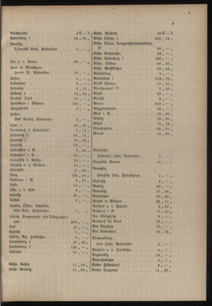 Post- und Telegraphen-Verordnungsblatt für das Verwaltungsgebiet des K.-K. Handelsministeriums 19170509 Seite: 9