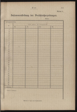 Post- und Telegraphen-Verordnungsblatt für das Verwaltungsgebiet des K.-K. Handelsministeriums 19170628 Seite: 7