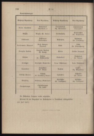 Post- und Telegraphen-Verordnungsblatt für das Verwaltungsgebiet des K.-K. Handelsministeriums 19170730 Seite: 2