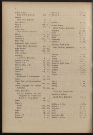 Post- und Telegraphen-Verordnungsblatt für das Verwaltungsgebiet des K.-K. Handelsministeriums 19171116 Seite: 6