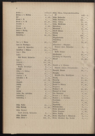 Post- und Telegraphen-Verordnungsblatt für das Verwaltungsgebiet des K.-K. Handelsministeriums 19171116 Seite: 8