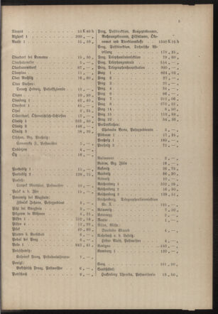 Post- und Telegraphen-Verordnungsblatt für das Verwaltungsgebiet des K.-K. Handelsministeriums 19171116 Seite: 9