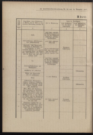 Post- und Telegraphen-Verordnungsblatt für das Verwaltungsgebiet des K.-K. Handelsministeriums 19171207 Seite: 4