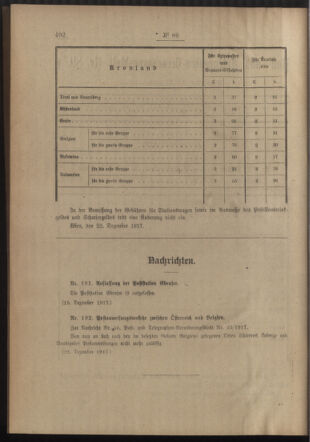 Post- und Telegraphen-Verordnungsblatt für das Verwaltungsgebiet des K.-K. Handelsministeriums 19171231 Seite: 2